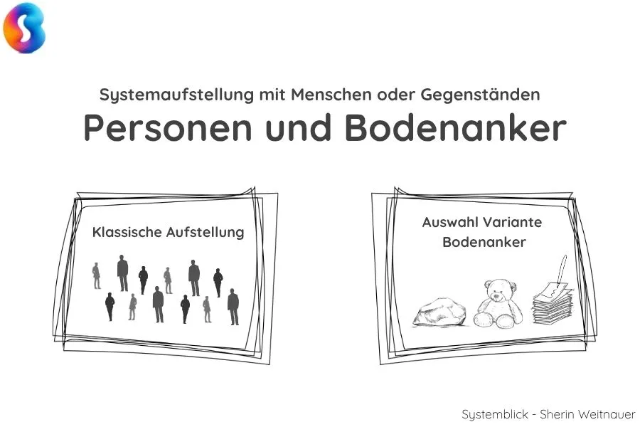 bodenanker-menschen Vergleich Aufstellung mit Personen und mit Bodenankern