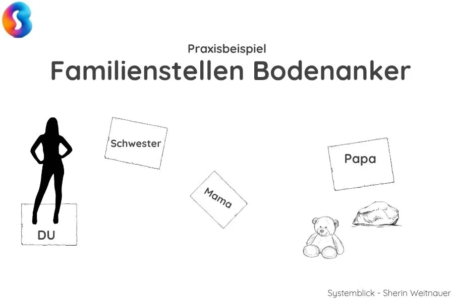 Praxisbeispiel Aufstellung mit Bodenankern