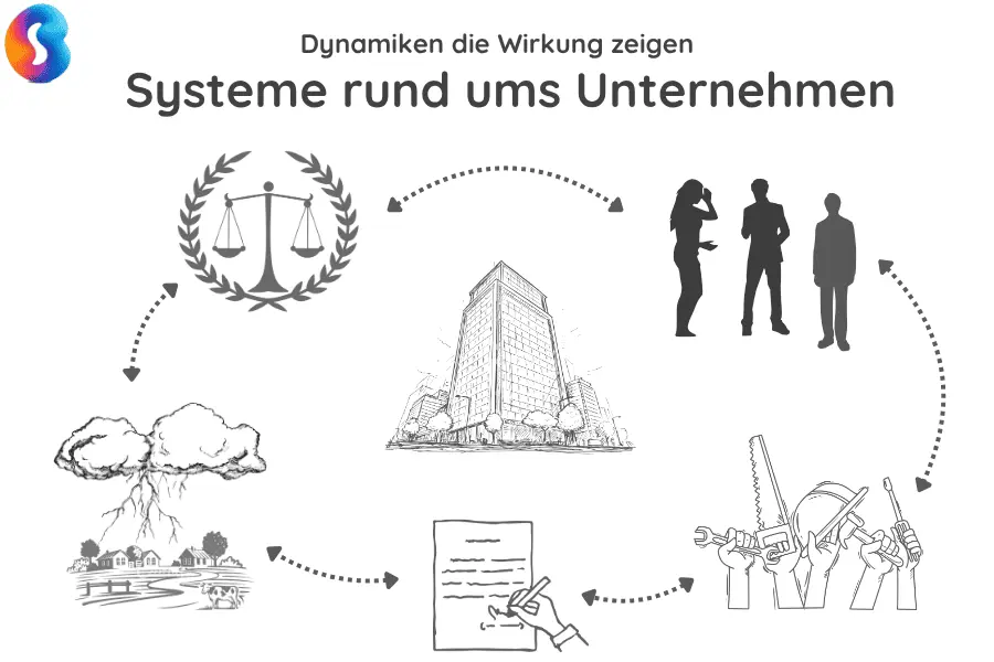 Systeme und Dynamiken in einem Unternehmen