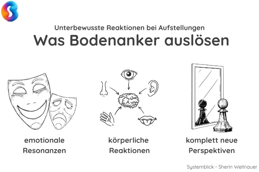 wirkung-bodenanker Die Funktion von Bodenankern bei einer Aufstellung