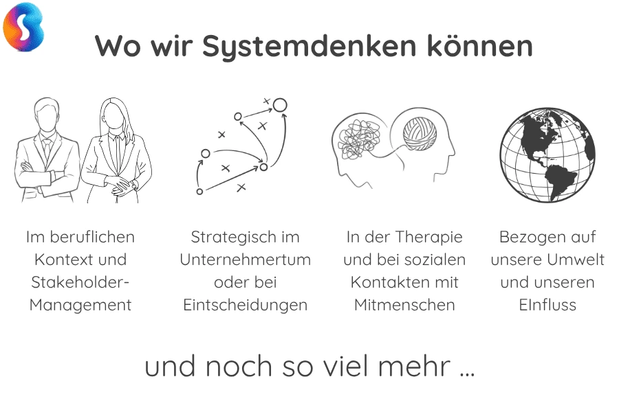 gebiete-systemdenken Wo man überall systemisches Denken anwenden kann