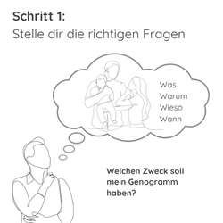 genogramm-fragenstellen Schritt 1 Genogramm: Die richtigen Fragen