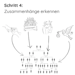 genogramm-zusammenhaengen Schritt 4 Genogramm: Zusammenhänge verstehen