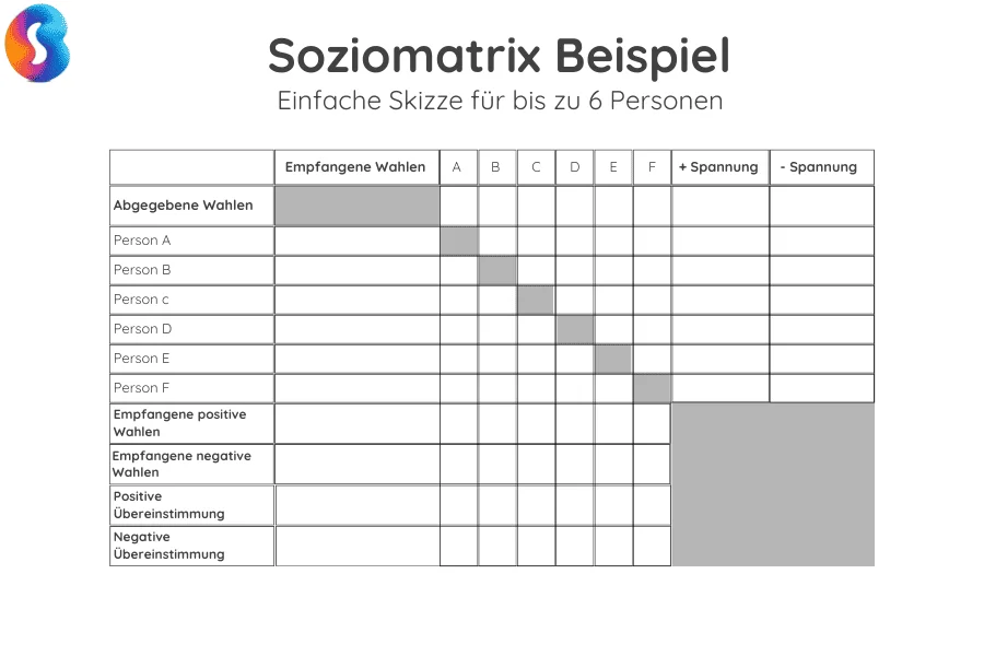 beispiel-soziomatrix Vorlage & Beispiel einer Soziomatrix bis 6 Personen