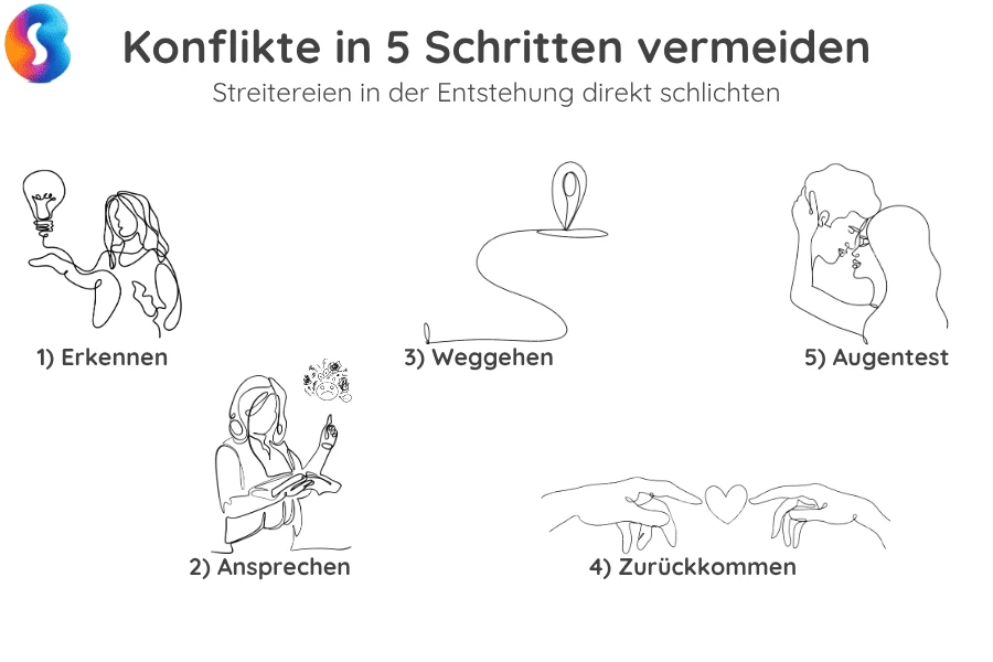 5 Schritte, um Konflikte bei Paaren zu umgehen