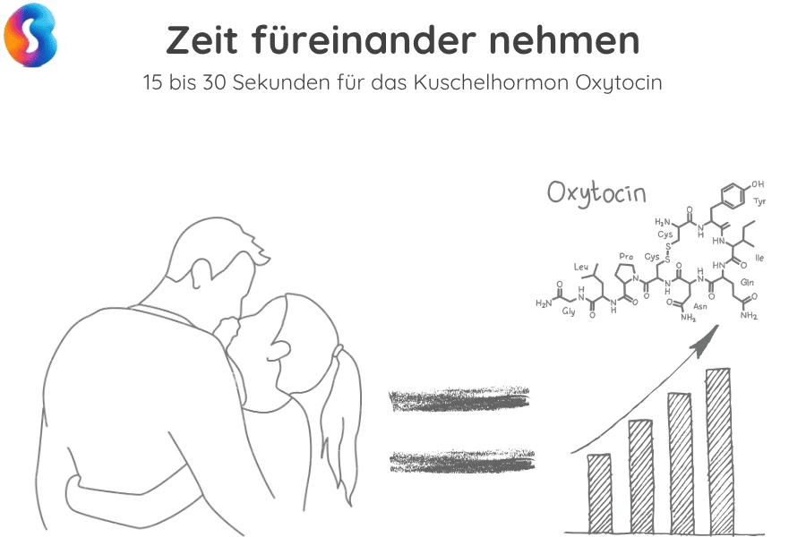 Oxytocin wenn sich Paare Zeit füreinander nehmen