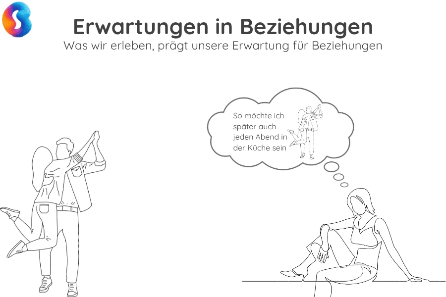 Erwartungsmanagement in Beziehungen geprägt aus früheren Erlebnissen der Kindheit und dem Umfeld