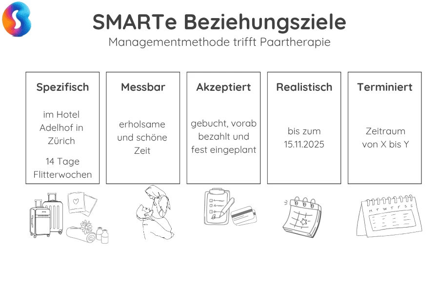 SMART-Prinzip für Ziele in Beziehungen als sinnvolle Paar-Übung zu Vereinbarungen