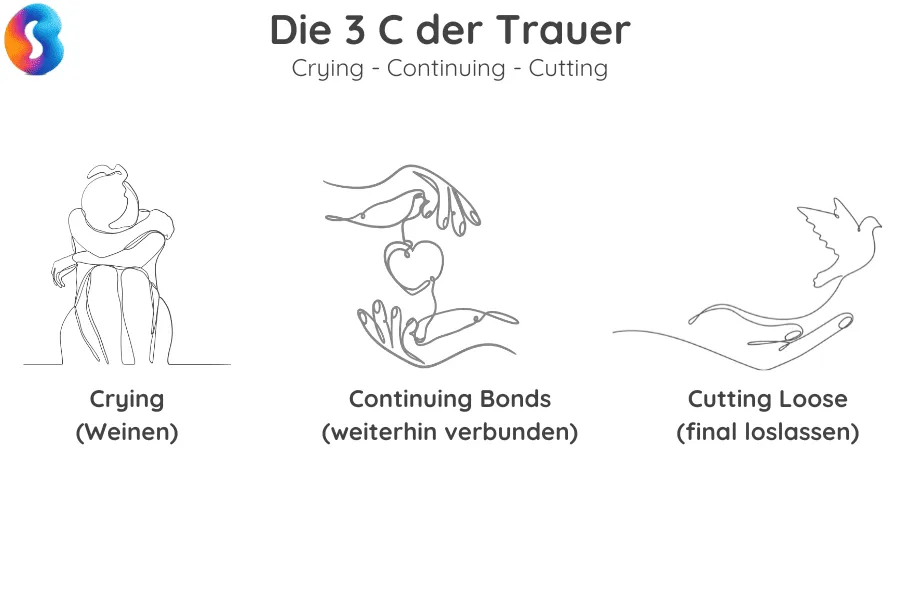 3-c-der-trauer Die 3 C der Trauer