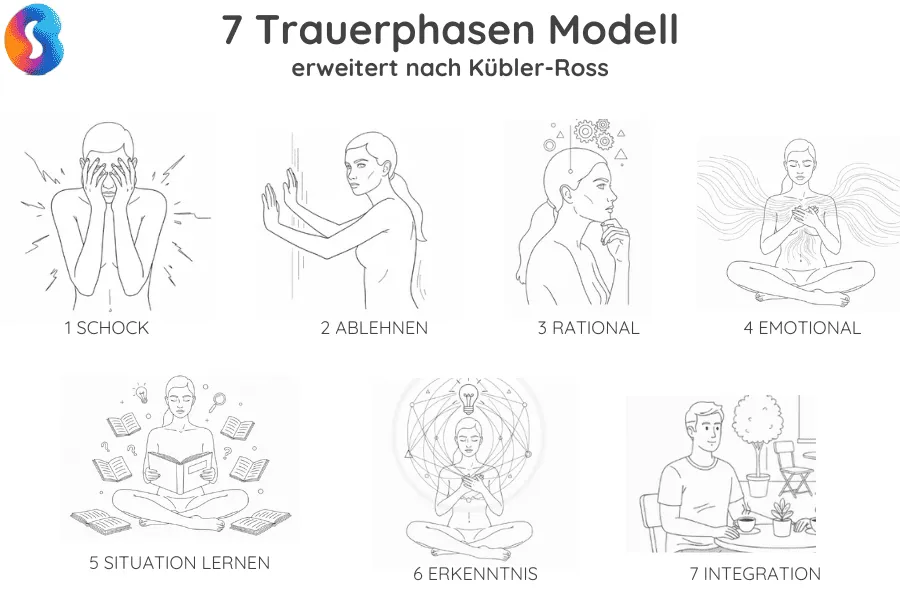 7 Trauerphasen Übersicht Modell