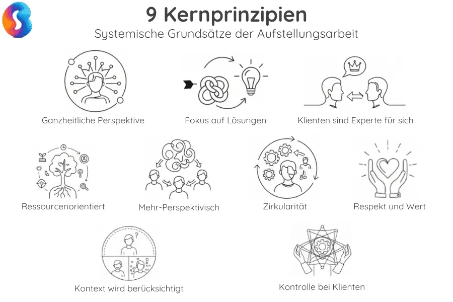 neun-sytemische-grunsätze Die 9 Kernprinzipien und Grundsätze der systemischen Aufstellung