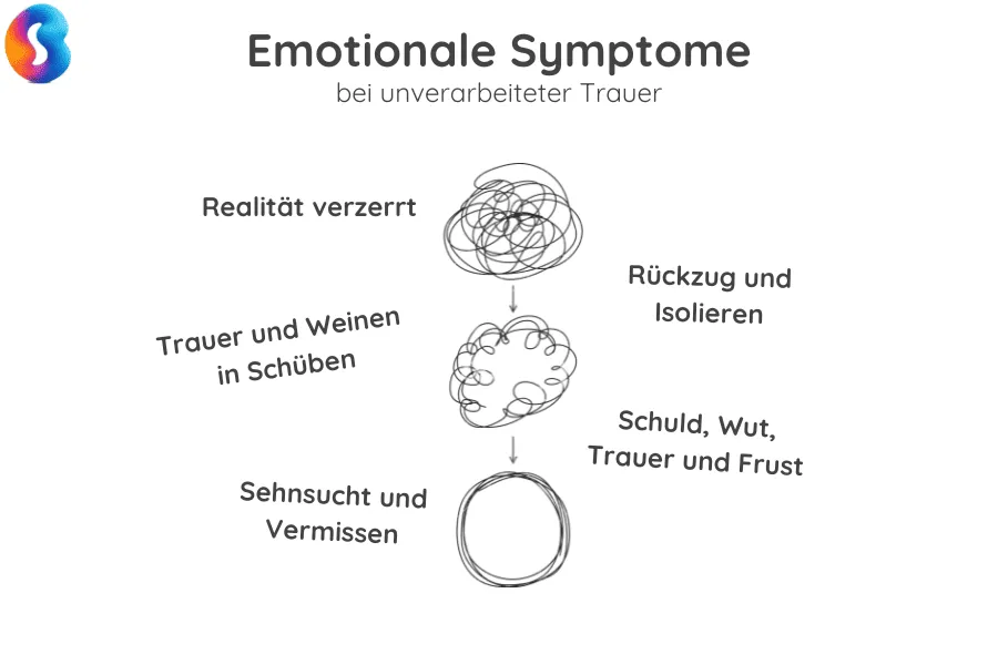 unverarbeitete-trauer-emotional Emotionale Symptome unverarbeiteter Trauer