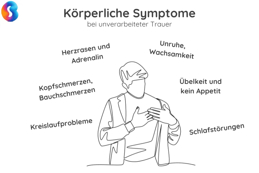 unverarbeitete-trauer-koerperlich Körperliche Symptome unverarbeiteter Trauer