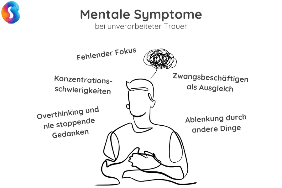 unverarbeitete-trauer-mental Mentale Symptome unverarbeiteter Trauer