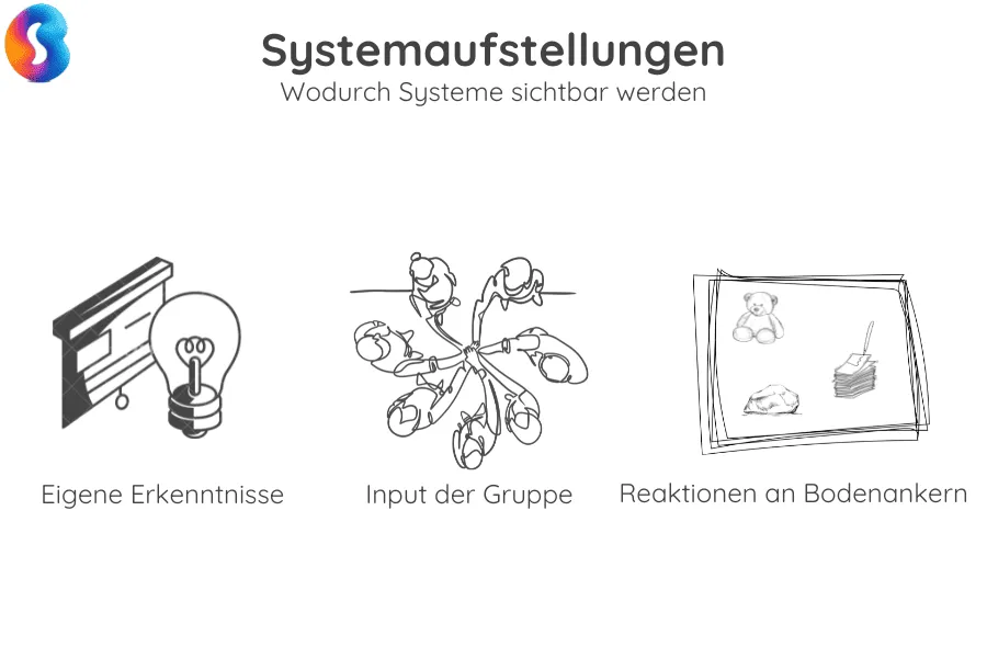 wodurch-systemaufstellungen-wirken Wie und wodurch Systemaufstellungen wirken