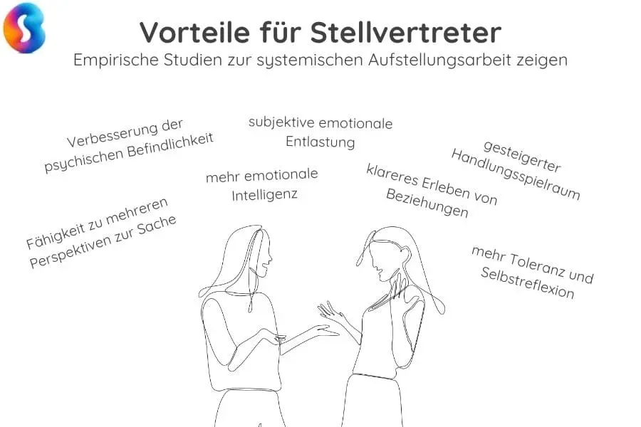 effekte-auf-stellvertreter Vorteile vom Stellvertreter sein in einer Aufstellung