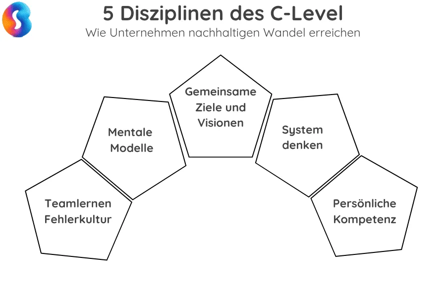 disziplinen-erfolgreicher-firmen Die 5 wichtigsten Disziplinen im C-Level