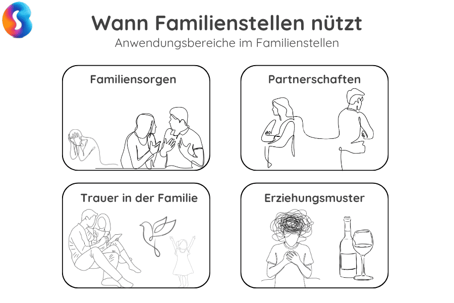 familienstellen-anwendungsbereiche Wo Familienstellen Anwendungsbereiche findet