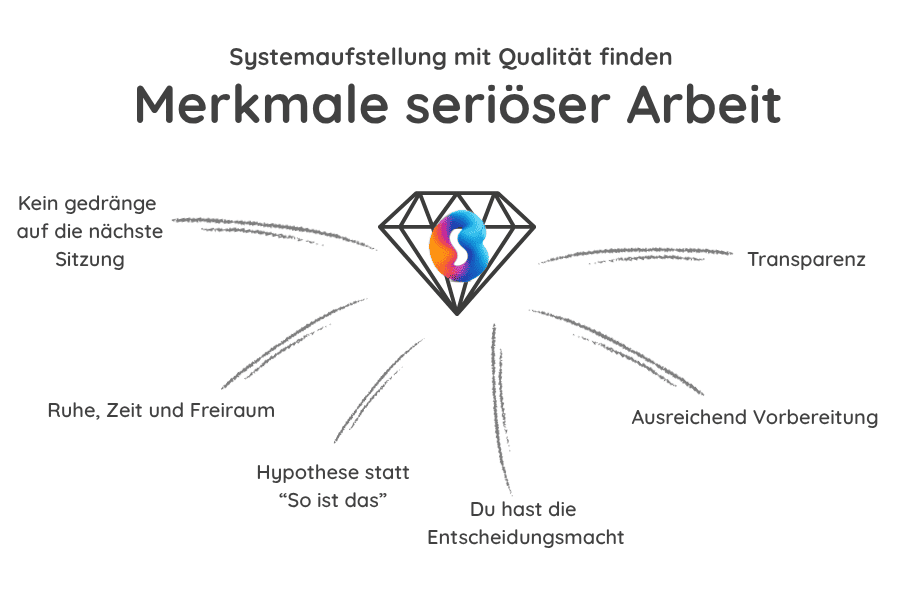 familienstellen-serioesitaet-finden Woran seriöse Aufstellungsarbeit erkannt wird