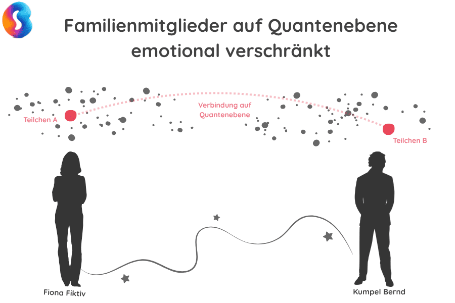 Die Familienaufstellung erklärt 2 Menschen auf Quantenebene