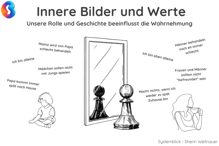 narrative-und-werte Kindheits und generationsübergreifende Werte und Ansichten